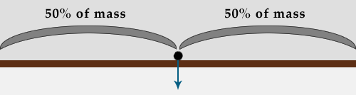ani-centergravity22.