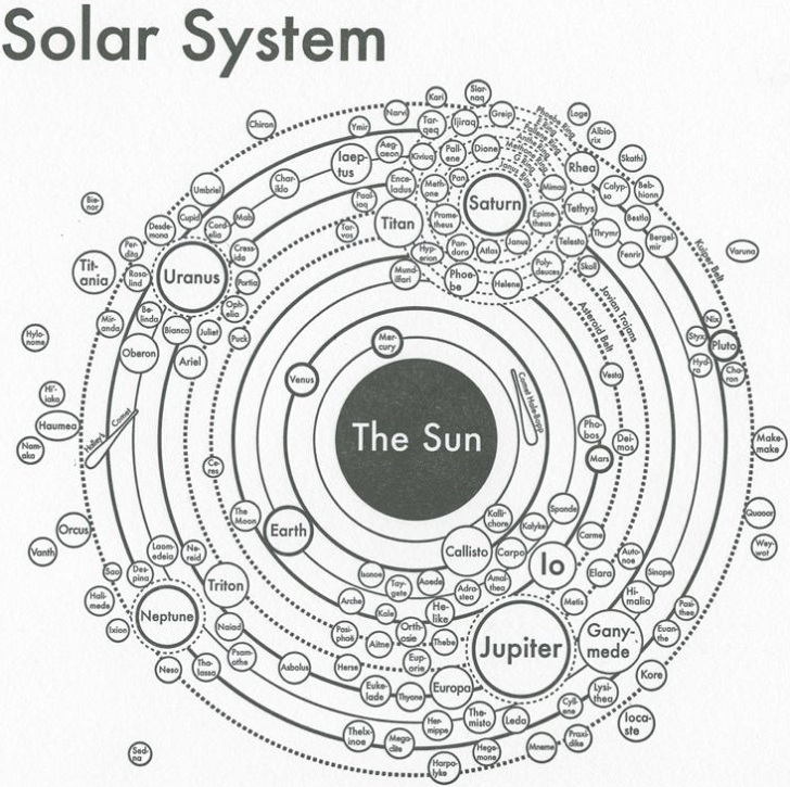 archies-press-solar-system2.