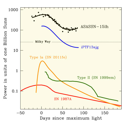 ASASSN-15lh-light-curve.