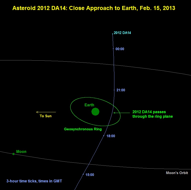 asteroid-path-130211.