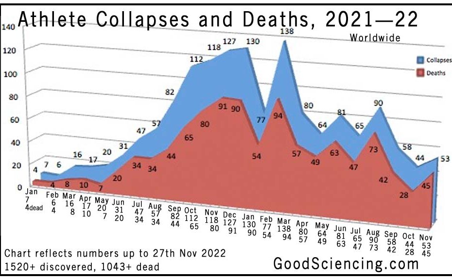 athlete-collapses-deaths-chart-2021-2-11b-930x575.