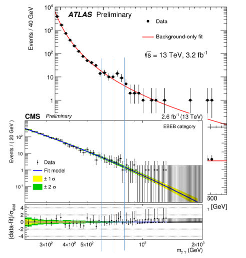 atlas_cms_diphoton_2015--31707-.31710.