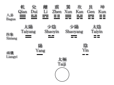 bagua.