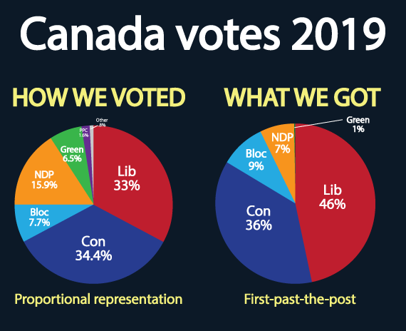 Canada-votes-2019-no-branding.