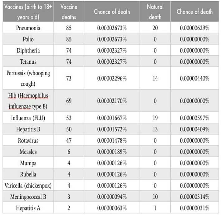 chart-chances-increased-of-dying-from-vaccinations-measles-mumps-polio-shpn-1.