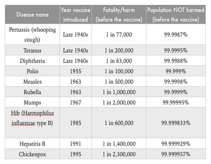 chart-chances-of-dying-disease-measles-mumps-polio-diptheria-mumps-chicken-pox-etc-shp.