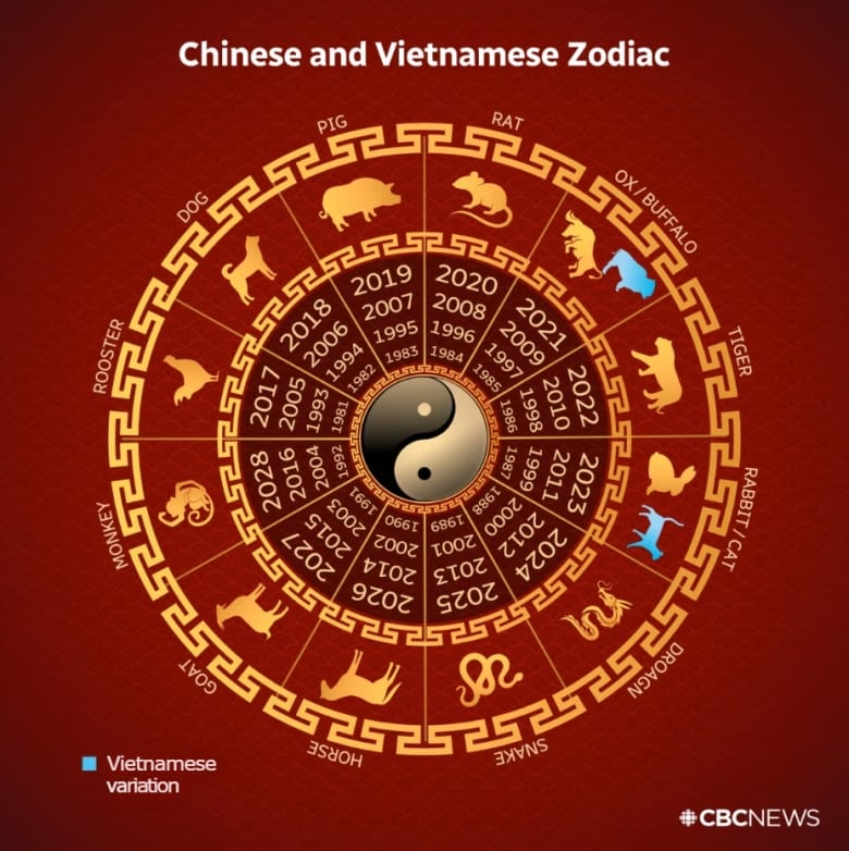 chinese-and-vietnamese-zodiac-update.