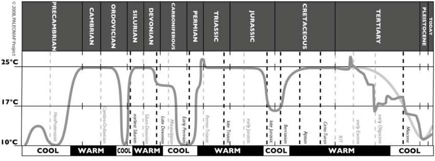 CLIM.