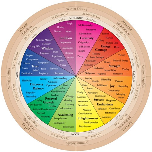 color-theory-wheel.