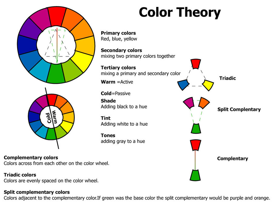 color_theory_by_mandiexx-d41e2b2.