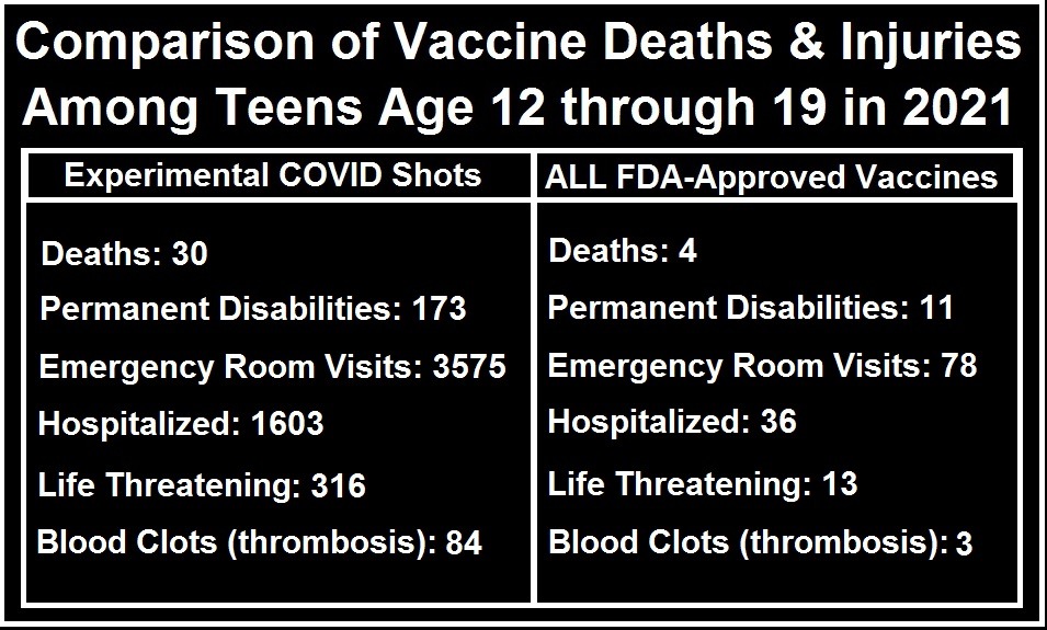 comparison-teen-deaths-after-vaccination-2021--.