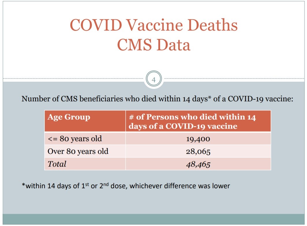 COVID-vaccine-deaths-CMS.