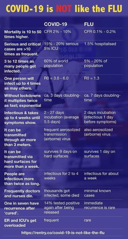 COVIDvFlu.