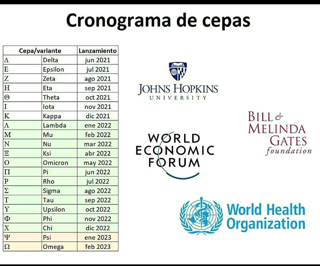cronogramadecepas.