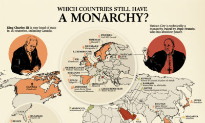 CurrentMonarchies_Shareable-400x240.