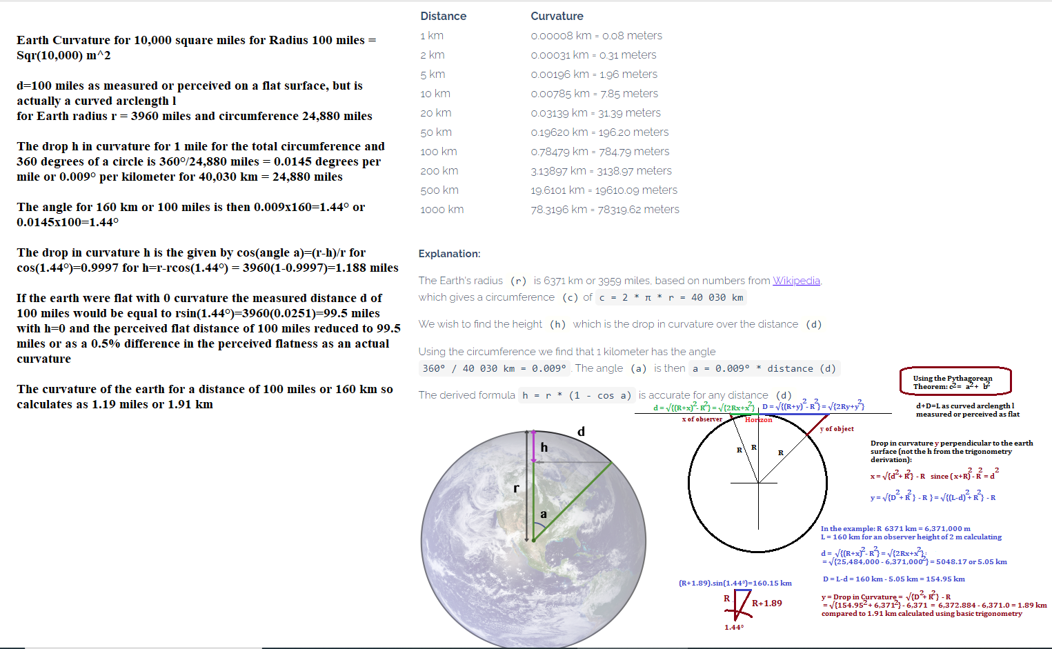 curvature.