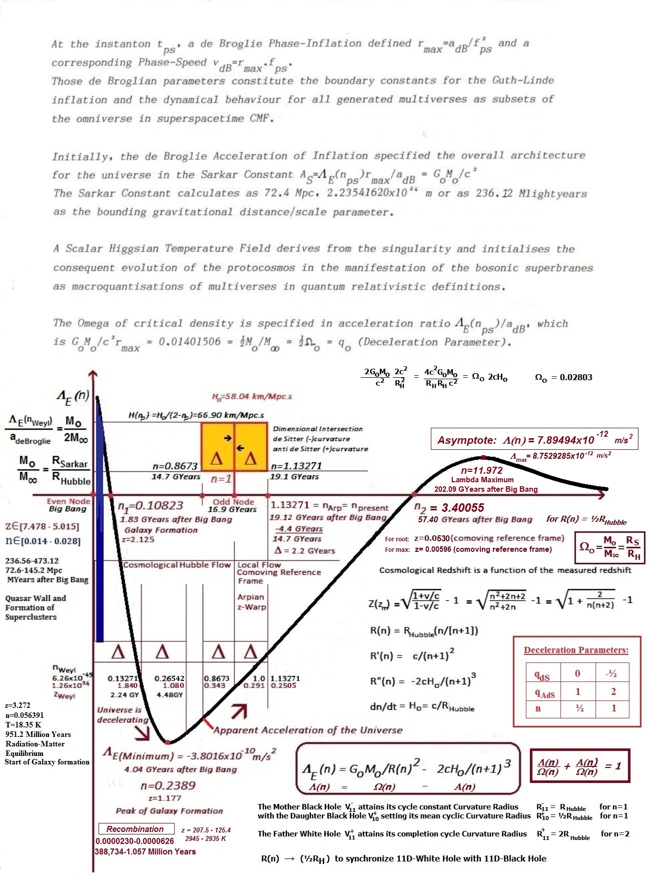 CurvatureAdS.