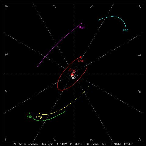 ?d=AQHLnN1Z6JbwQJvK&w=960&h=960&url=http%3A%2F%2Fwww.astrolog.org%2Fastrolog%2Fscreen%2Fmoonsplu.