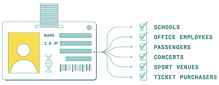 digitaal-id.