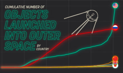 DS-Objects-Launched-into-Space-Shareable-400x240.