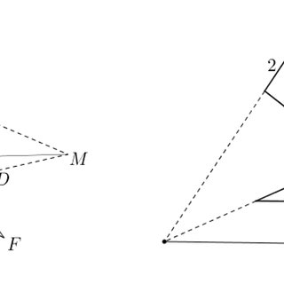 Enhanced-version-of-the-two-top-diagrams-in-document-C-a-The-straight-line-LRM-is-the_Q320.
