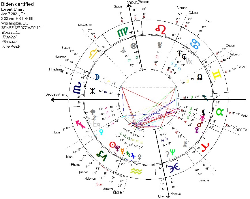 eventchart07jan2021.
