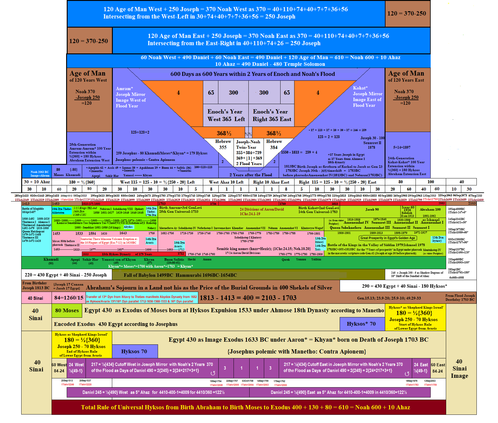 EzekielMirror Timel.