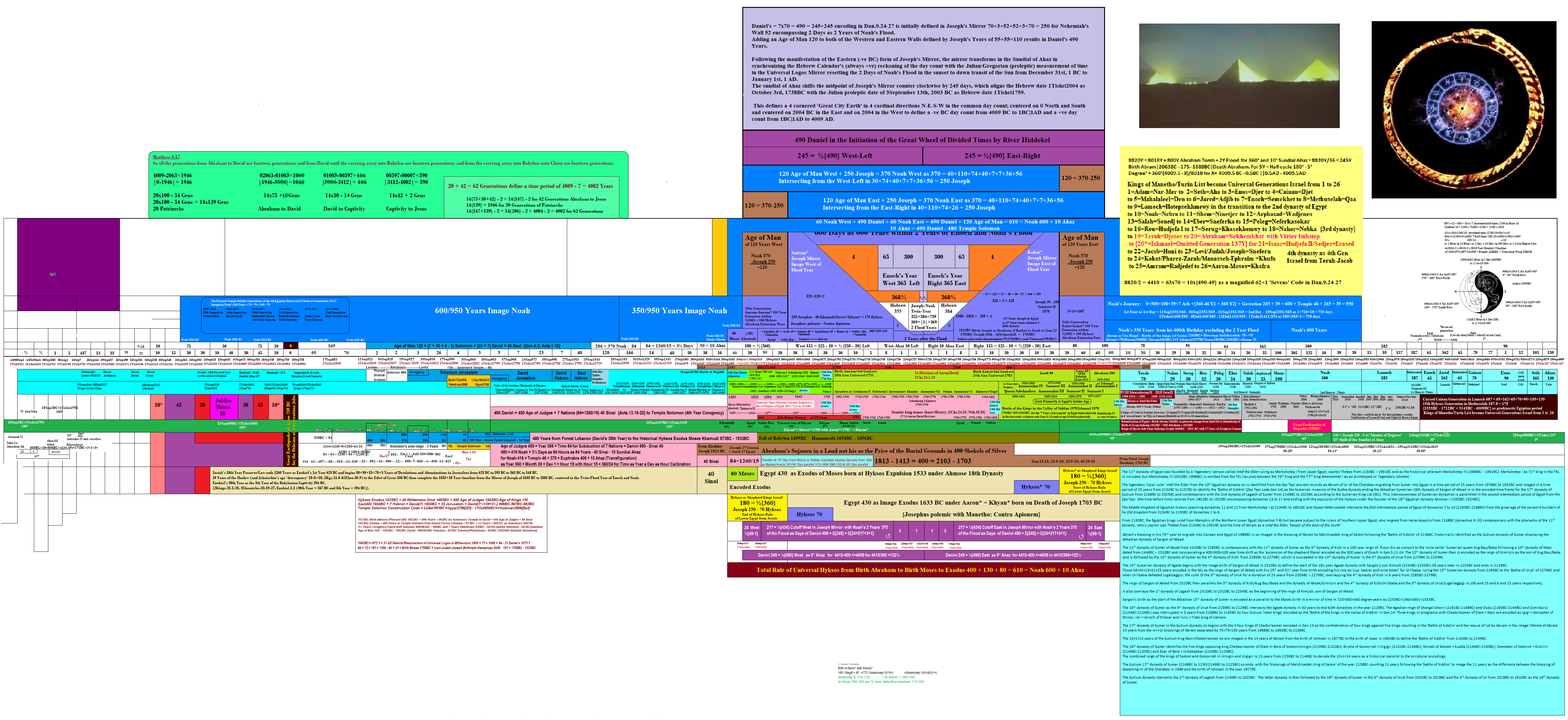 EzekielMirror Timeline.