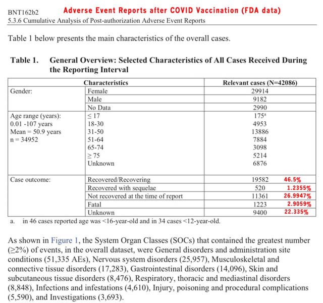 FDA-vaccination-death-rate-adverse-event-data.