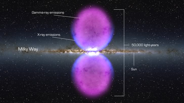 fermi bubble.