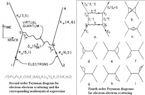 Feynman-Diagrams-300x196.