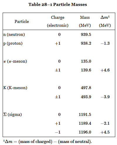 Feynmann masses.