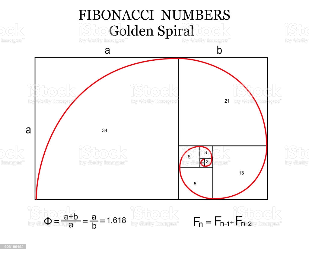 fibonacci2.