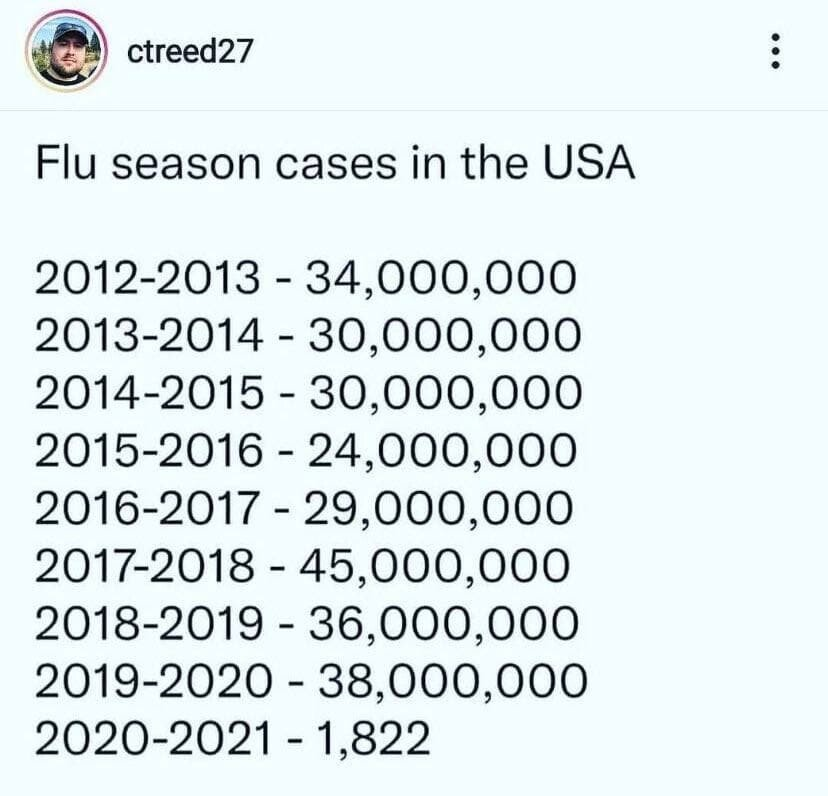 flucases2020into2021-.