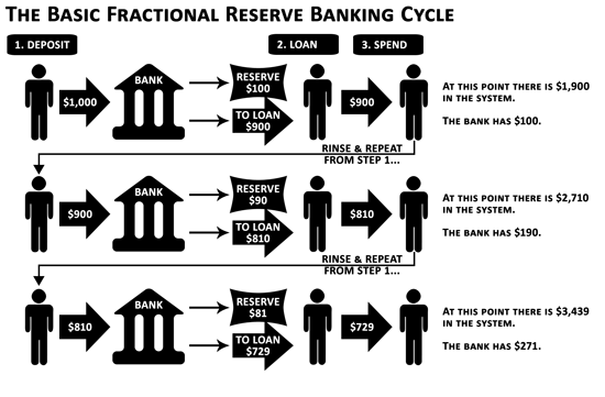 Fractional-reserve-banking1.