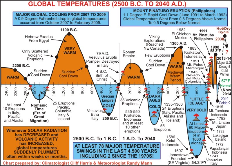 GLOBALTEMP2500BC.