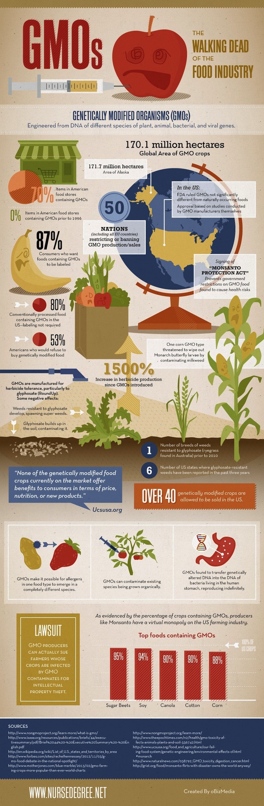 gmoinfographic-850x2594.