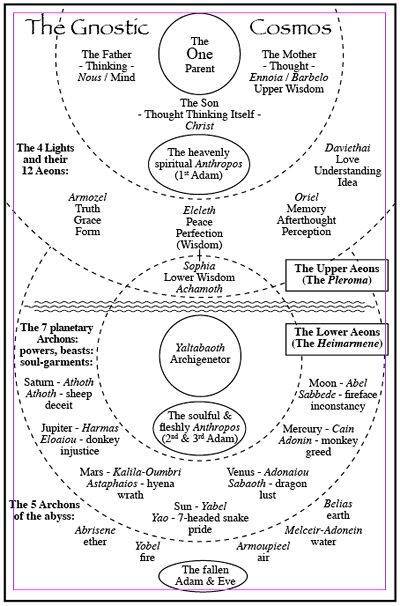 gnosticschema.