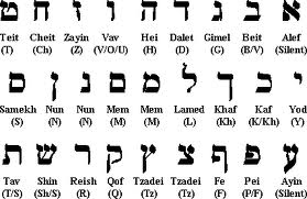 hebrew+alphabet.