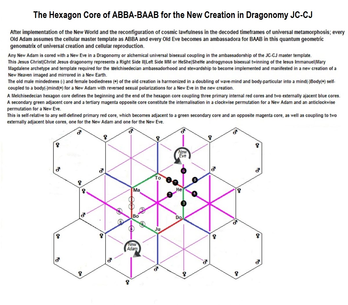 Hexcorez.