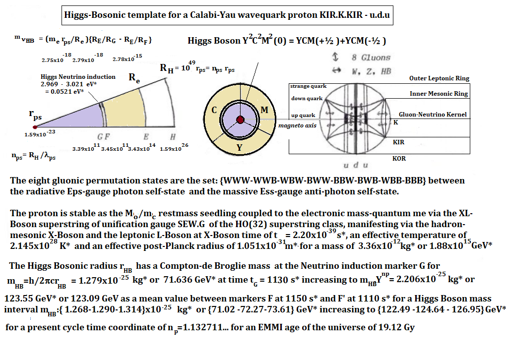 higgs.