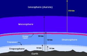 Hyperborean Vibrations.