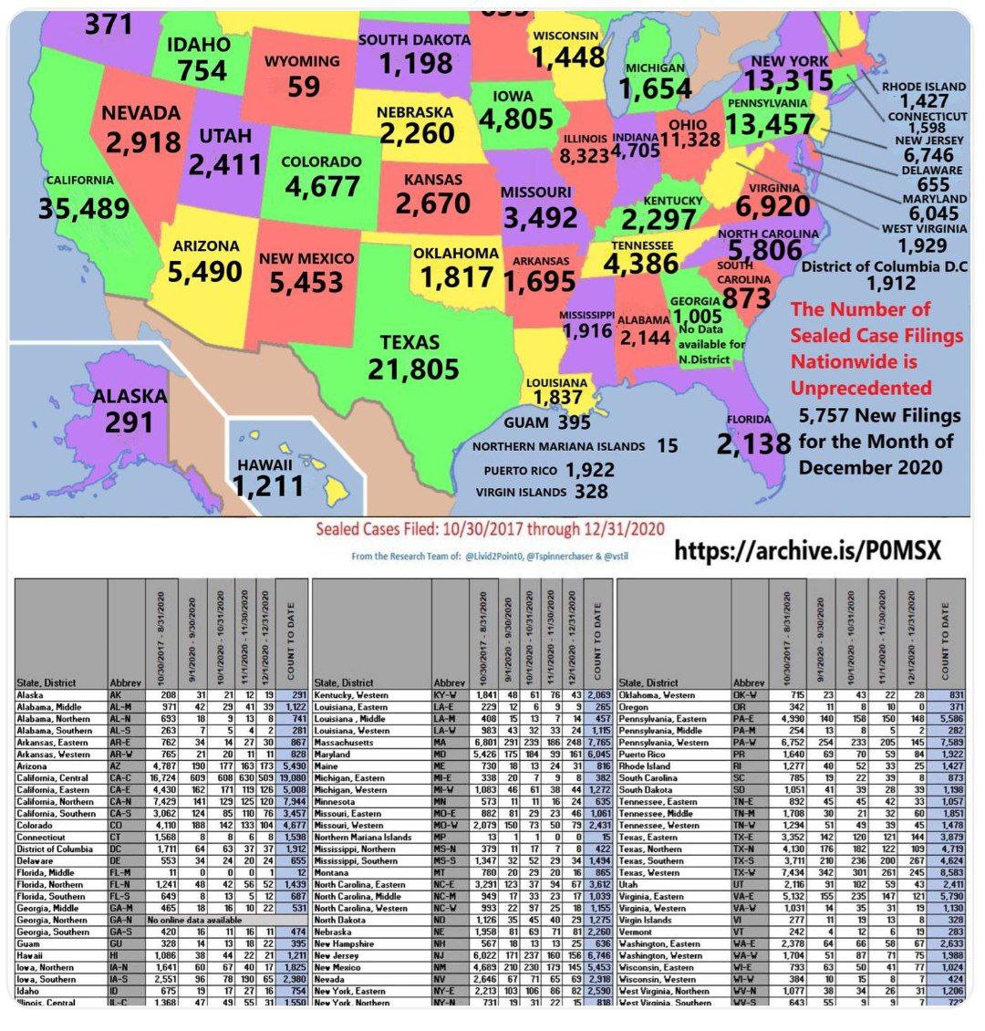 indictments.