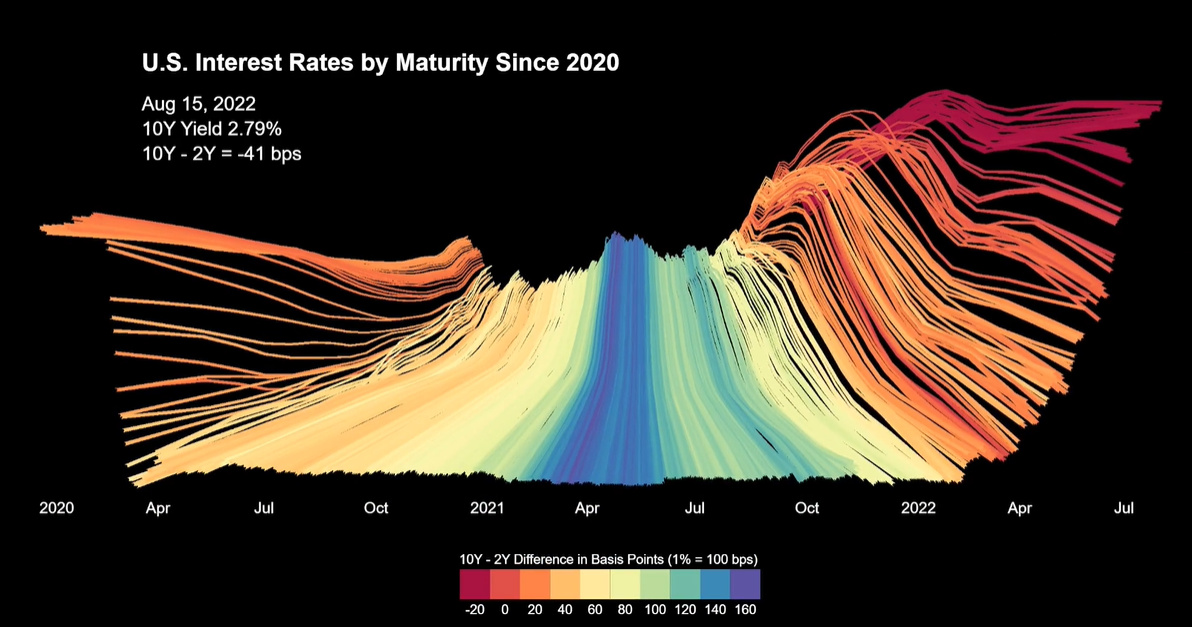 interest-rates.