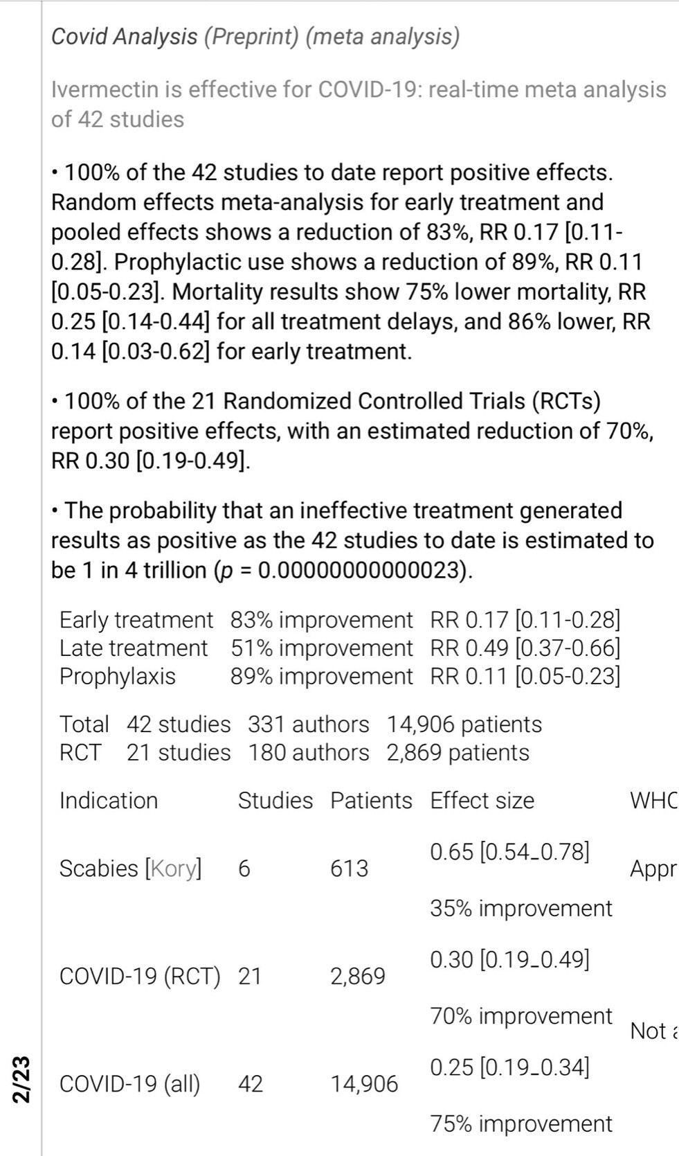 ivermectin.