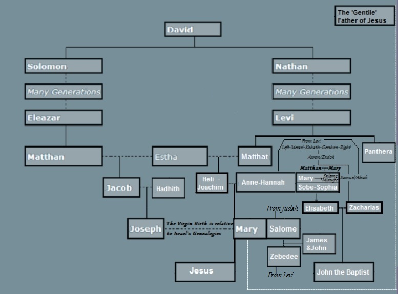 jccjlineage-.18168.