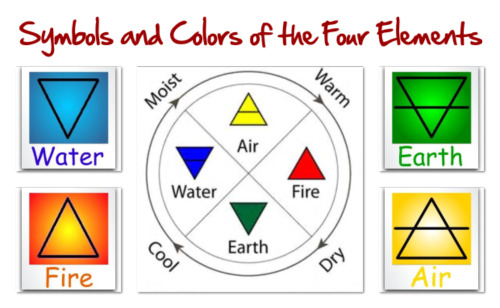 KUBESymbolsandColorsoftheFourElements.