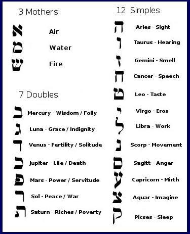 letter-shin-sh-represents-fire-in-the-hebrew-alphabet.