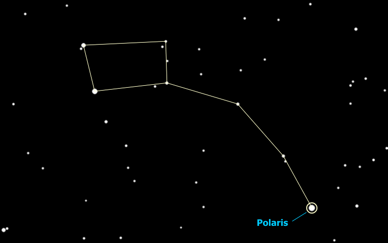 LittleDipper.