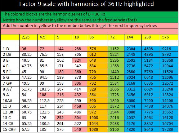 mathemagicalmusic-factor9.